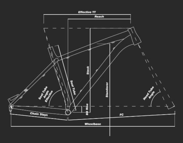 Geometria Rower Octane One Sour